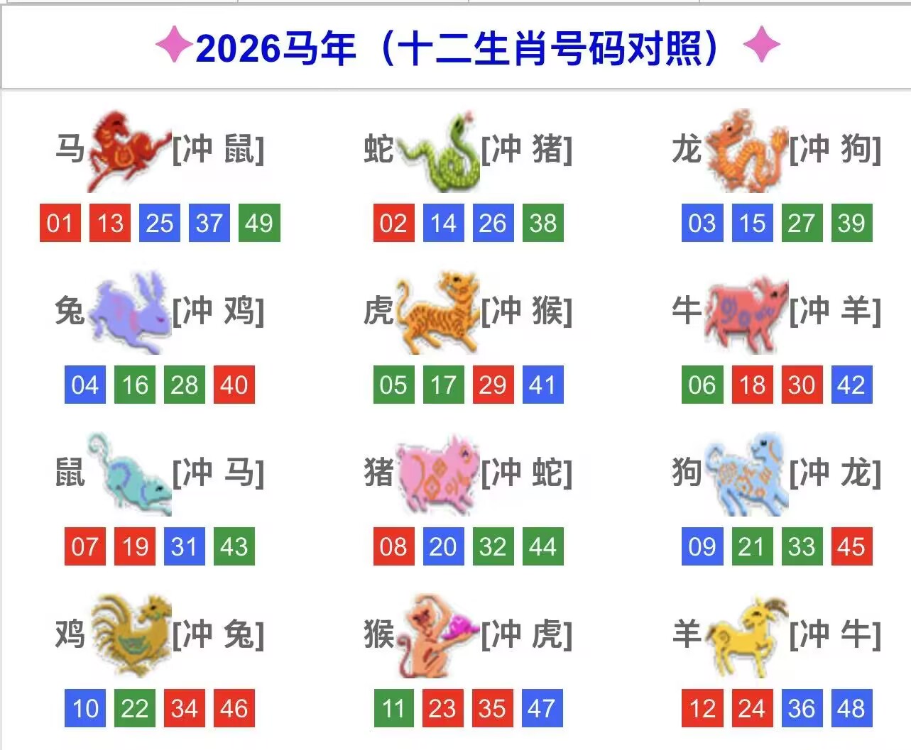 2026马年十二生肖号码对照