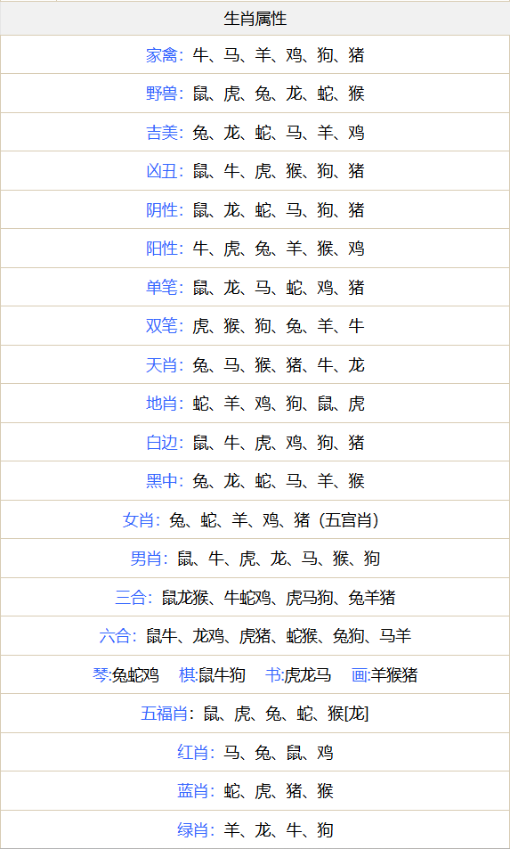 生肖属性对照